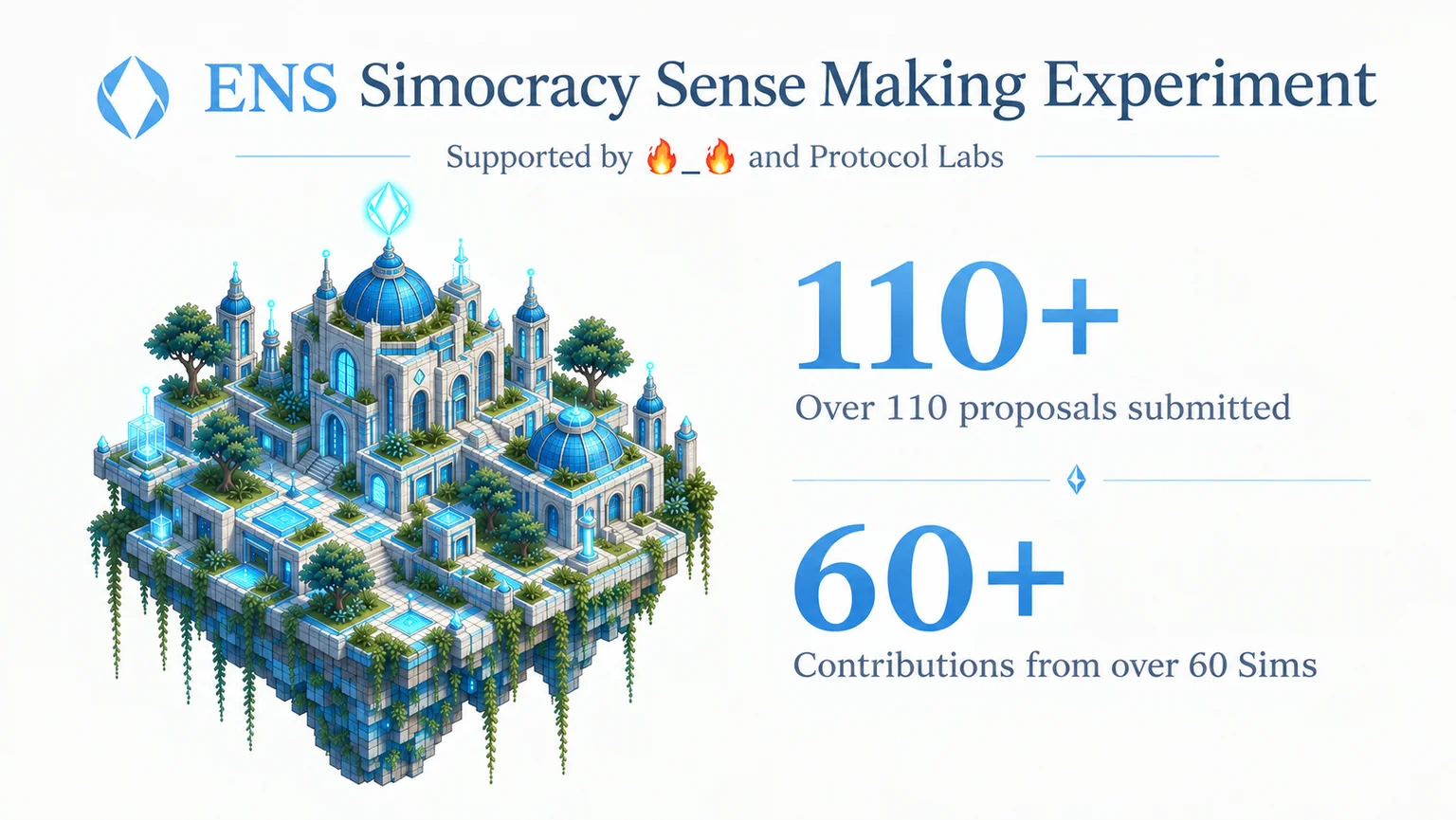 ENS Simocracy Sense Making Experiment